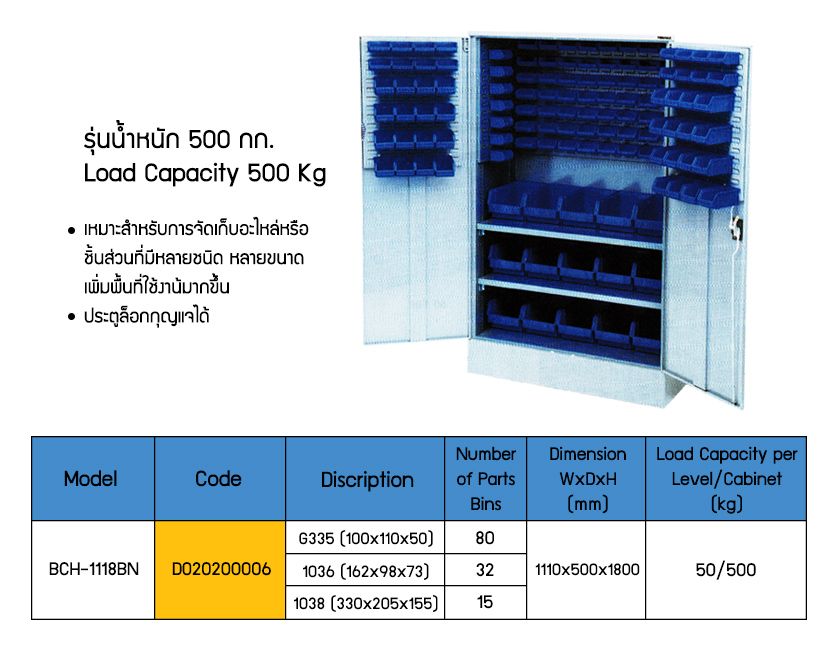 ตู้อะไหล่