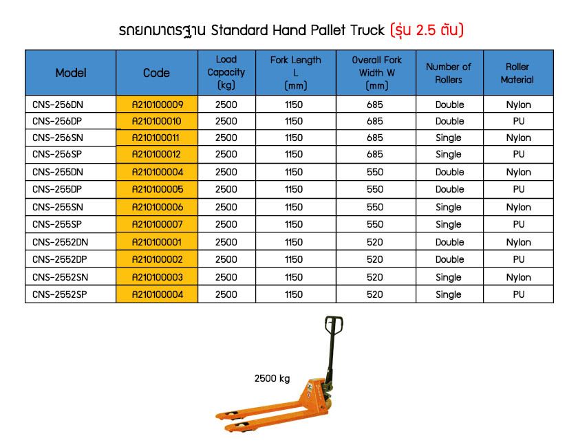 Standard Hand Pallet Truck