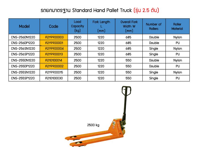 Standard Hand Pallet Truck