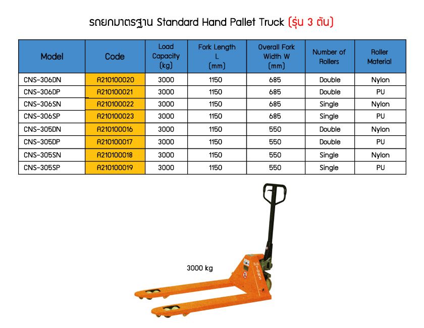 Standard Hand Pallet Truck