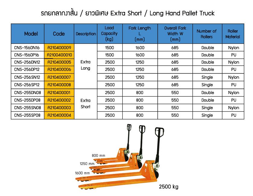 Standard Hand Pallet Truck