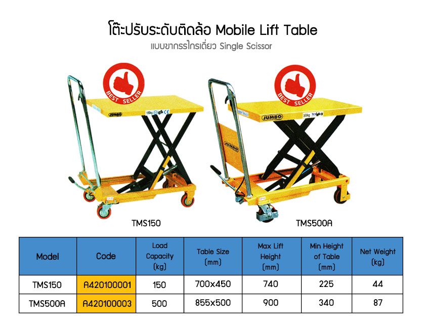 โต๊ะปรับระดับติดล้อ