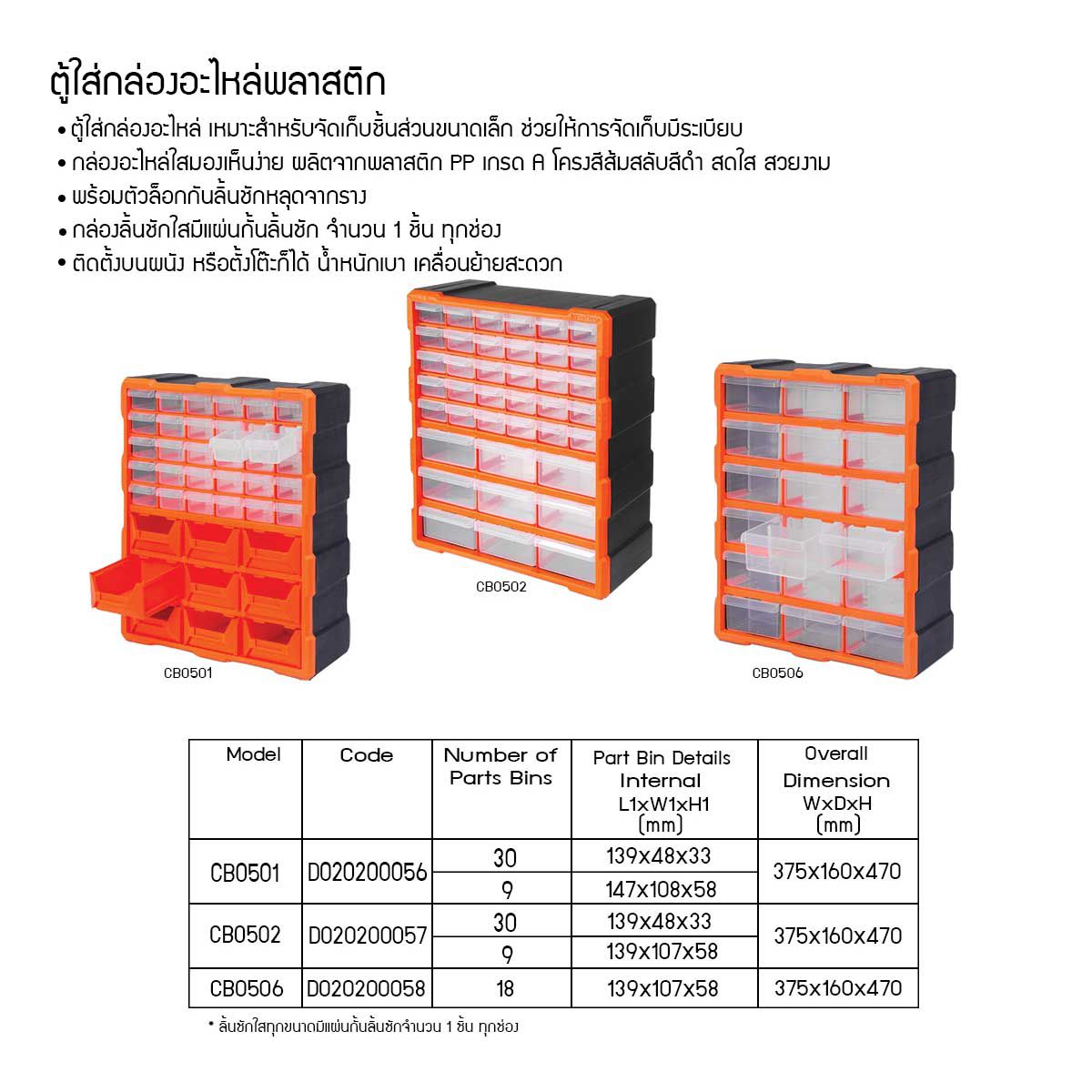 ตู้ใส่กล่องอะไหล่