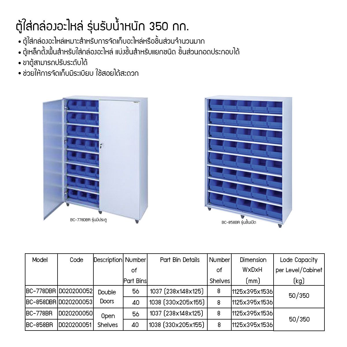 ตู้ใส่กล่องอะไหล่