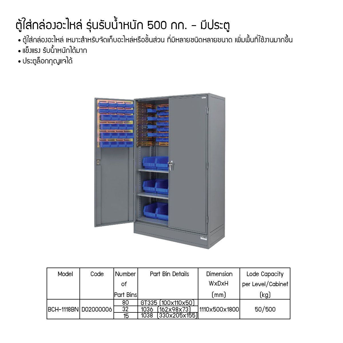 ตู้ใส่กล่องอะไหล่